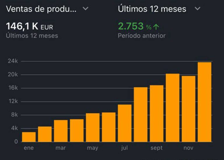 Arbitraje Amazon - Aprendizaje