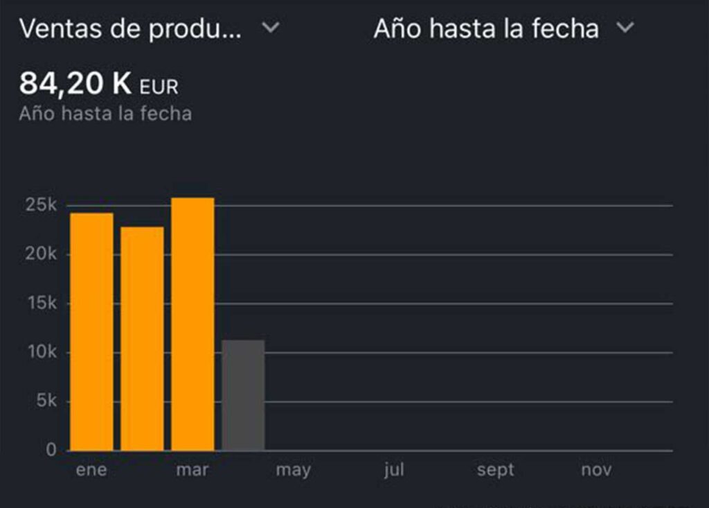 Arbitraje Amazon - Escalar